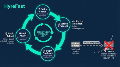 Enabling Collaborative, Agile Recruitment