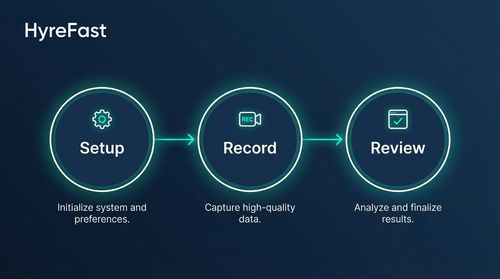 What Exactly Is Asynchronous Video Screening?