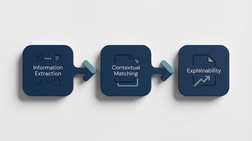 A New Hope: The Rise of Multi-Agent LLM Frameworks