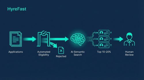 1. Automating the Resume Triage Black Hole: Eliminating Cognitive Fatigue