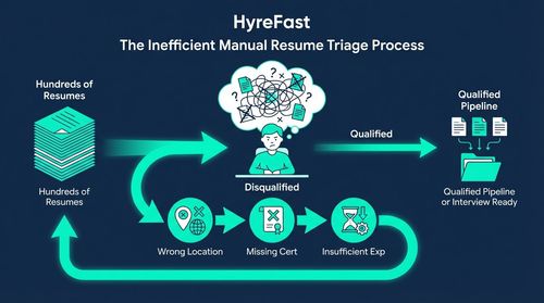 1. The Tyranny of Manual Resume Triage: Cognitive Overload and Fatigue