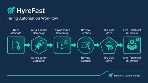 Real-World Example: How One Agency Scaled 10x