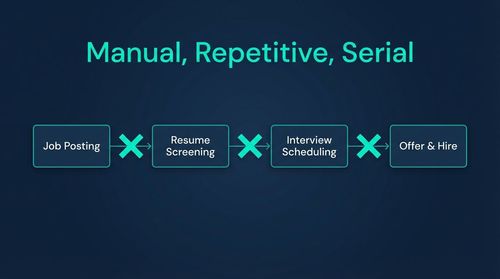 The Traditional Bottleneck: Why Recruitment Was Slow