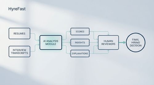 Conclusion and Future Directions