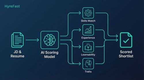 Phase 1: Implement Transparent, Job-Relevant AI Scoring (Weeks 2-5)