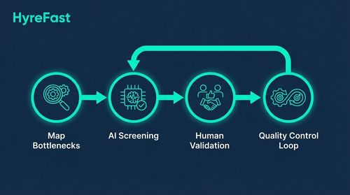 Beyond Technology Adoption to Process Re-engineering