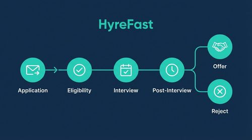 Phase 2: Build the Communication and Engagement Engine (Weeks 5-8)