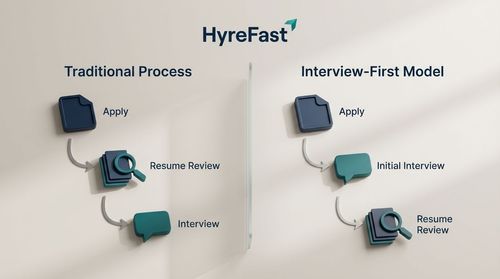 Pillar 2: The Interview-First Screening Model