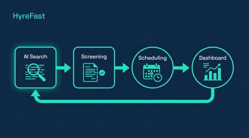 Automated Workflow Orchestration