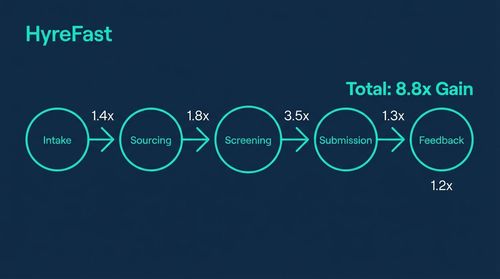 The Integrated Scaling System: How It All Fits Together