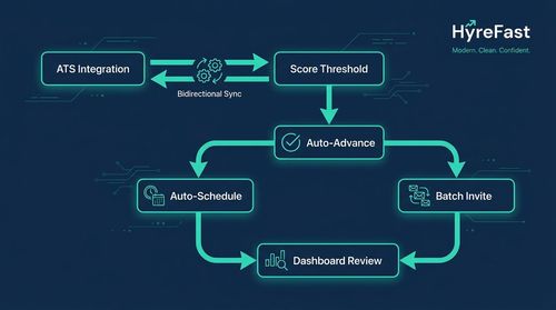 Integration Determines ROI