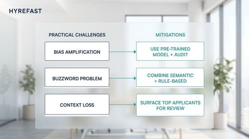 Practical Challenges and Their Mitigations