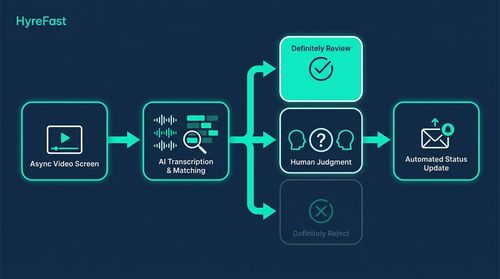 Leverage Technology to Remove Friction, Not Humanity