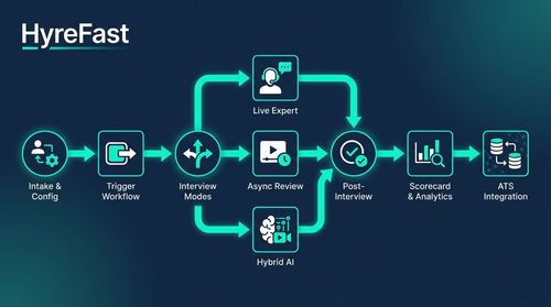 How IaaS Works: The 2026 End-to-End Workflow