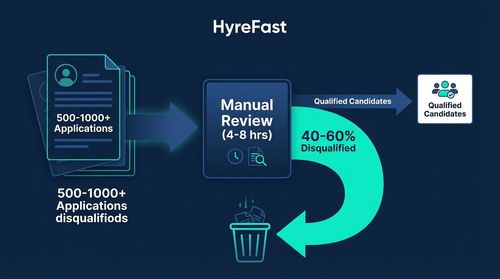 1. The Resume Triage Black Hole: Manual Review at Scale