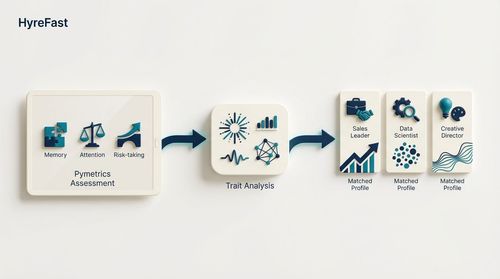 2. Pymetrics: Assessing for Potential and Fit