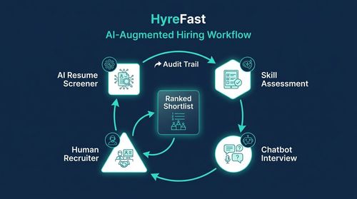 AI Screening That Augments, Not Replaces