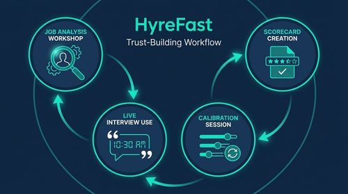 The Trust-Building Workflow in Practice