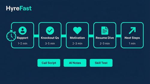 How It Works: The Structured, Knockout-Driven Screen