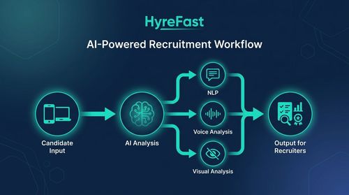 How It Works: A Simple 3-Step Flow