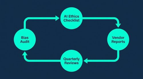 Ethical AI as a Market Differentiator