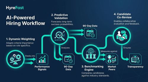 Future Directions