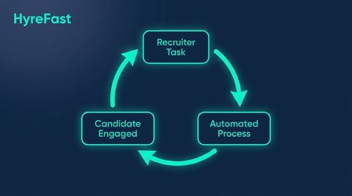Phase 4: Close the Loop—Automated Communication and Scheduling (Target: Eliminate Administrative Friction)