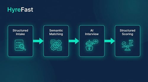 System Flow for Unclogging