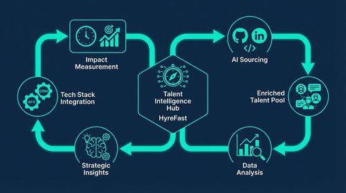 Phase 4: Leverage Technology for Reach and Strategic Value (Ongoing)