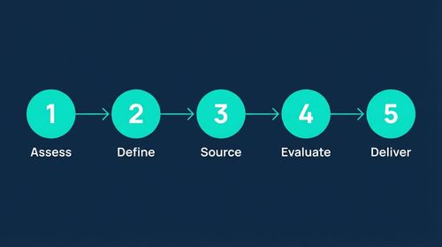 A Framework for Shortlist Transformation