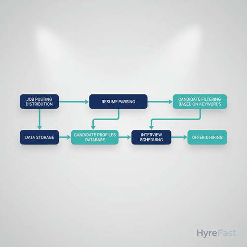 What an ATS Actually Does—And Where It Shines