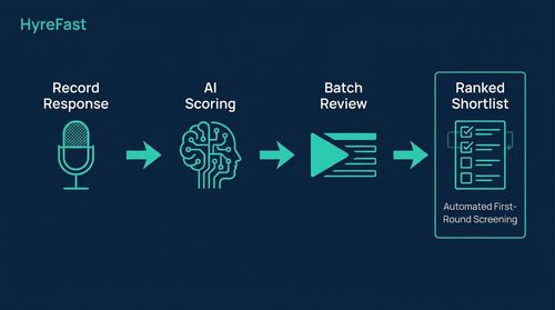 Phase 2: Automate the First-Round Screening Bottleneck