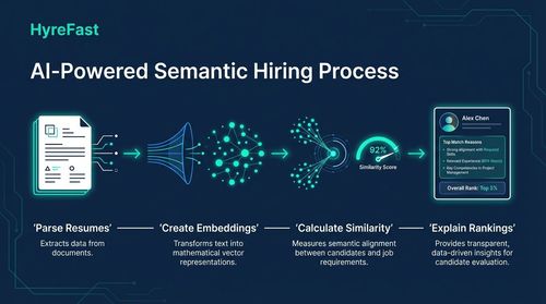 How It Works: From Keyword Matching to Semantic Understanding