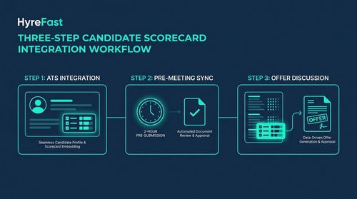 Integrate Seamlessly into Their Workflow