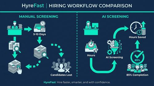 Speed That Doesn't Sacrifice Rigor