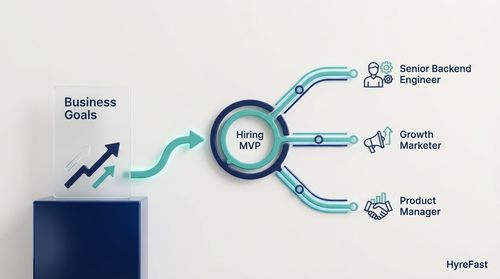 Define Your Hiring Objectives: The "MVP" for Talent