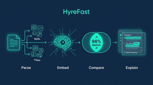 How It Works: From Keyword Matching to Semantic Understanding