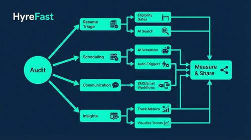 Phase 1: Eliminate the Biggest Time and Energy Drains (Weeks 3-6)