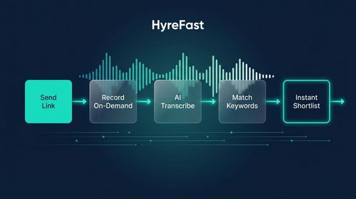 Step 1: Eliminate Scheduling Hell with Async-First Screening