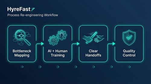 Beyond Technology Adoption to Process Re-engineering