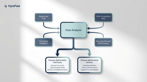 5. The Data Deficit: Ignoring Process Metrics