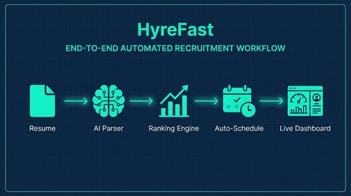 Automated Workflow Orchestration: The End-to-End System
