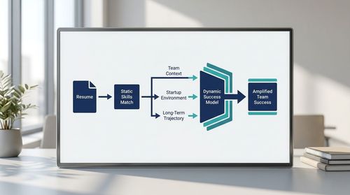 Beyond Resumes: Connecting Screening to Long-Term Success