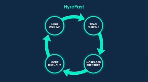 The Human Cost: Recruiter Attrition