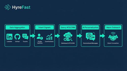3. Focus Outreach on High-Intent Signals