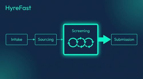 The Bottleneck Killing Your Throughput