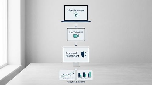 5. Talview: Combining Video Interviews and Proctored Assessments