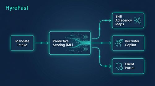 Future Directions