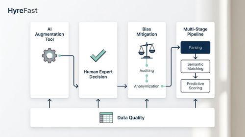 Conclusions and Key Learnings