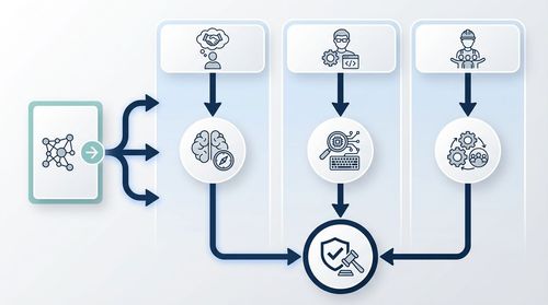 Series A: Building the Core Team with Agility and Precision